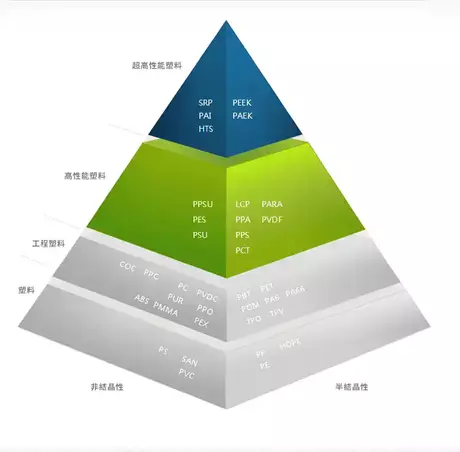 พลาสติกทนความร้อน .webp